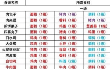 天涯明月刀手游金币怎么刷