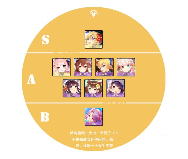 双生视界防疫角色选谁好”