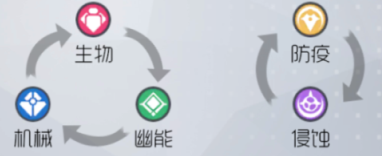 双生视界属性克制关系是什么