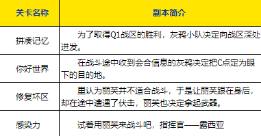 战双帕弥什第一章隐藏任务攻略”