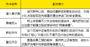 战双帕弥什第二章隐藏任务攻略”