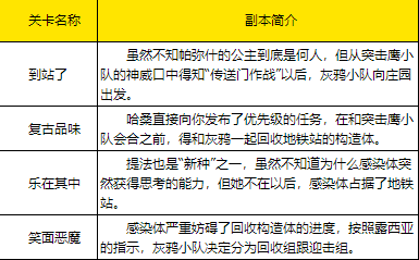 战双帕弥什第三章隐藏任务攻略