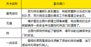 战双帕弥什第四章隐藏任务攻略