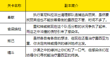战双帕弥什第五章隐藏任务攻略”