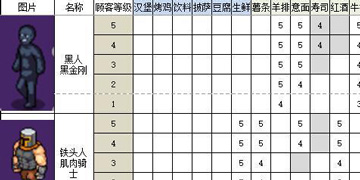 大家饿餐厅顾客攻略”