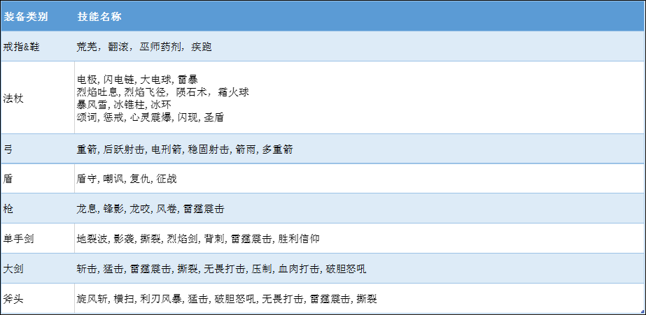 魔渊之刃武器技能介绍”