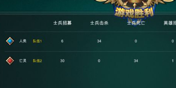 军团战棋英雄时代战役二攻略”