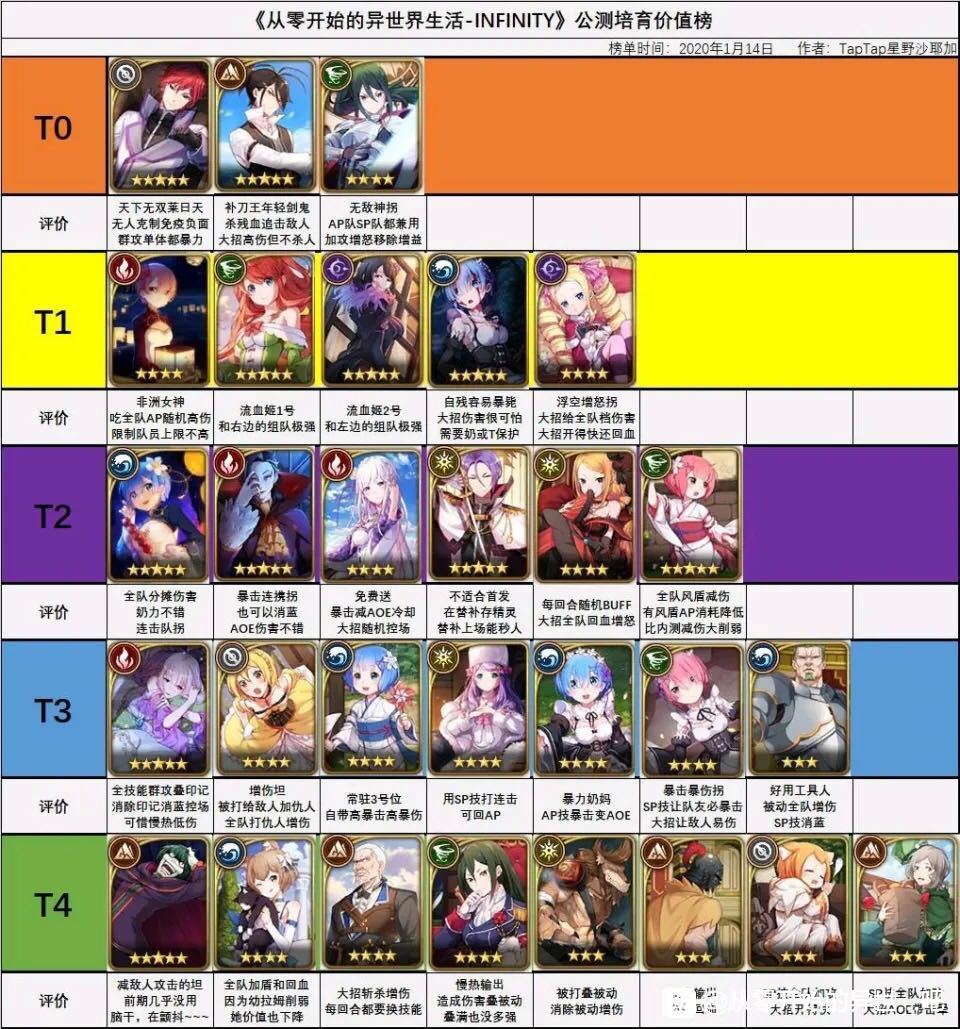 从零开始的异世界生活节奏榜”