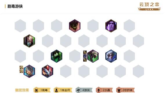 云顶之弈剧毒游侠阵容怎么玩”