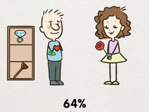 该死的进度第24关怎么玩”