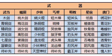 全民修武装备掉落大全”