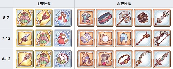 公主連接孤兒裝備有哪些”